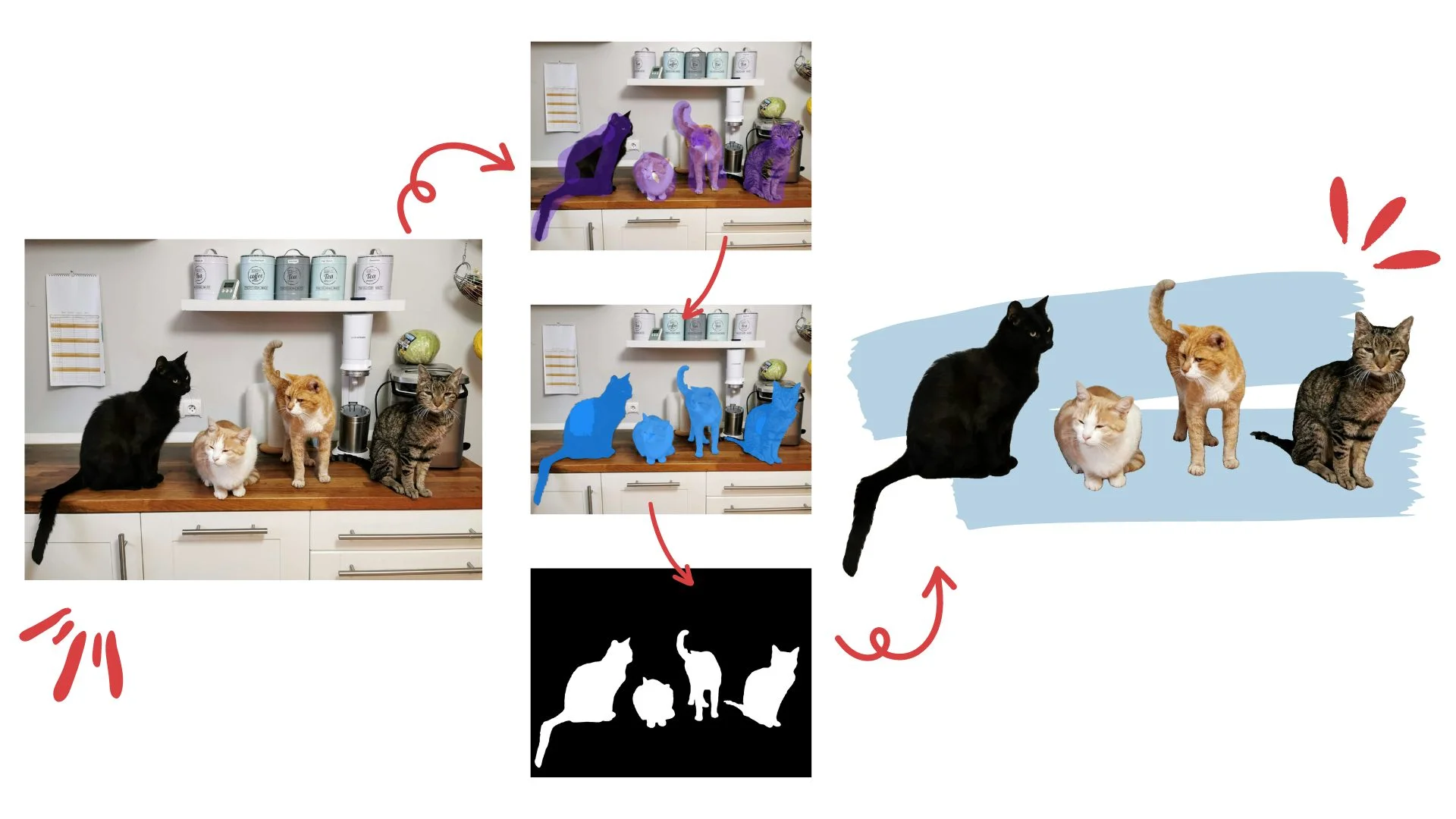 Patternful AI — Multiple Objects Segmentation at the Same Time