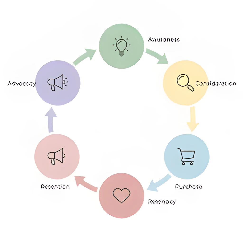 Patternful AI — Recover Lost Detail in Charts & Diagrams — After